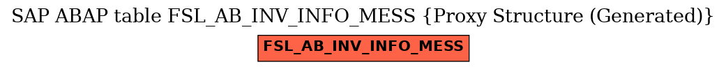 E-R Diagram for table FSL_AB_INV_INFO_MESS (Proxy Structure (Generated))