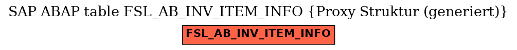 E-R Diagram for table FSL_AB_INV_ITEM_INFO (Proxy Struktur (generiert))