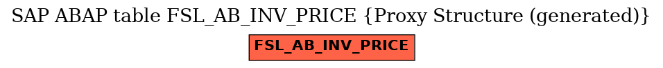 E-R Diagram for table FSL_AB_INV_PRICE (Proxy Structure (generated))