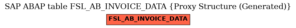 E-R Diagram for table FSL_AB_INVOICE_DATA (Proxy Structure (Generated))