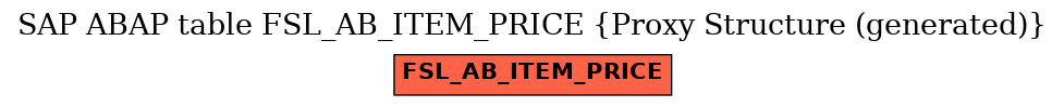 E-R Diagram for table FSL_AB_ITEM_PRICE (Proxy Structure (generated))