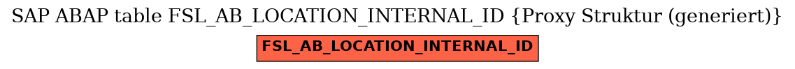 E-R Diagram for table FSL_AB_LOCATION_INTERNAL_ID (Proxy Struktur (generiert))