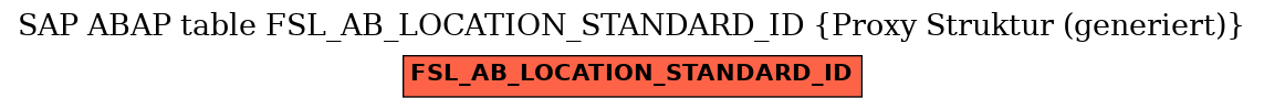 E-R Diagram for table FSL_AB_LOCATION_STANDARD_ID (Proxy Struktur (generiert))