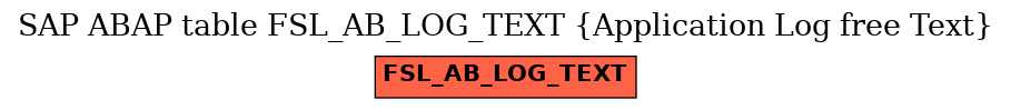 E-R Diagram for table FSL_AB_LOG_TEXT (Application Log free Text)
