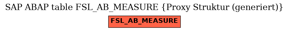 E-R Diagram for table FSL_AB_MEASURE (Proxy Struktur (generiert))