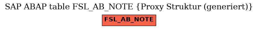 E-R Diagram for table FSL_AB_NOTE (Proxy Struktur (generiert))