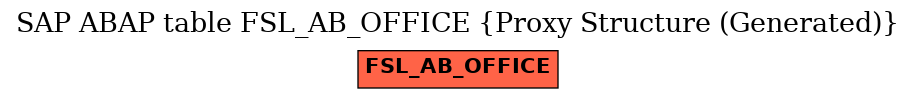 E-R Diagram for table FSL_AB_OFFICE (Proxy Structure (Generated))