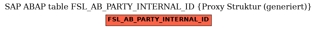 E-R Diagram for table FSL_AB_PARTY_INTERNAL_ID (Proxy Struktur (generiert))