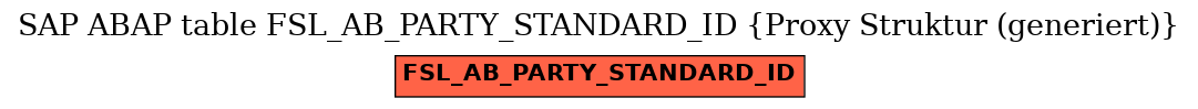 E-R Diagram for table FSL_AB_PARTY_STANDARD_ID (Proxy Struktur (generiert))