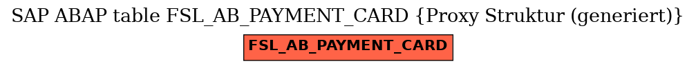 E-R Diagram for table FSL_AB_PAYMENT_CARD (Proxy Struktur (generiert))