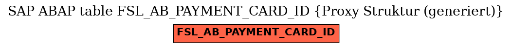 E-R Diagram for table FSL_AB_PAYMENT_CARD_ID (Proxy Struktur (generiert))