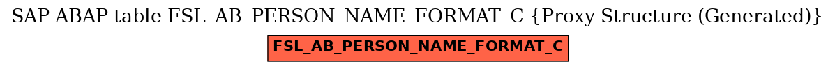 E-R Diagram for table FSL_AB_PERSON_NAME_FORMAT_C (Proxy Structure (Generated))