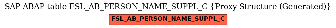 E-R Diagram for table FSL_AB_PERSON_NAME_SUPPL_C (Proxy Structure (Generated))