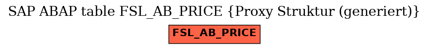E-R Diagram for table FSL_AB_PRICE (Proxy Struktur (generiert))