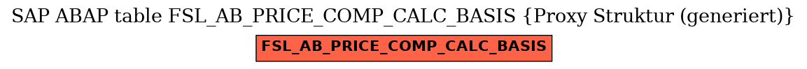 E-R Diagram for table FSL_AB_PRICE_COMP_CALC_BASIS (Proxy Struktur (generiert))
