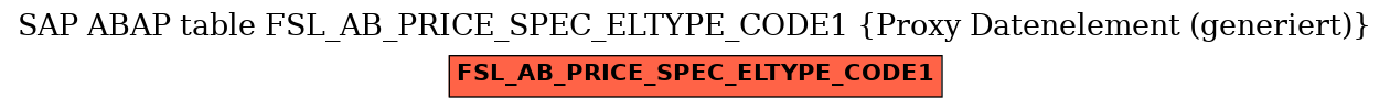 E-R Diagram for table FSL_AB_PRICE_SPEC_ELTYPE_CODE1 (Proxy Datenelement (generiert))