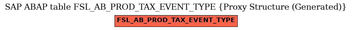E-R Diagram for table FSL_AB_PROD_TAX_EVENT_TYPE (Proxy Structure (Generated))