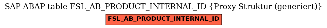 E-R Diagram for table FSL_AB_PRODUCT_INTERNAL_ID (Proxy Struktur (generiert))