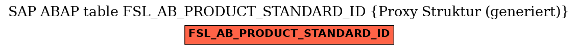 E-R Diagram for table FSL_AB_PRODUCT_STANDARD_ID (Proxy Struktur (generiert))