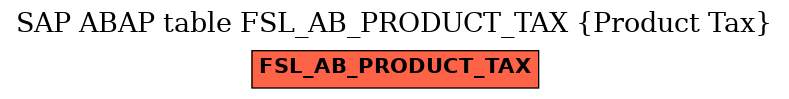 E-R Diagram for table FSL_AB_PRODUCT_TAX (Product Tax)