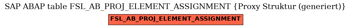 E-R Diagram for table FSL_AB_PROJ_ELEMENT_ASSIGNMENT (Proxy Struktur (generiert))