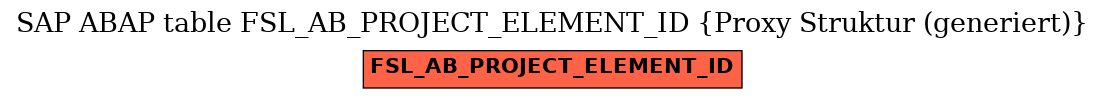 E-R Diagram for table FSL_AB_PROJECT_ELEMENT_ID (Proxy Struktur (generiert))