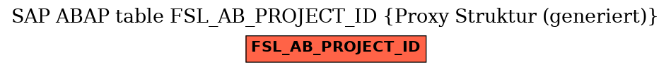 E-R Diagram for table FSL_AB_PROJECT_ID (Proxy Struktur (generiert))
