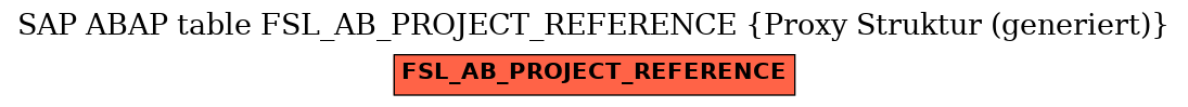 E-R Diagram for table FSL_AB_PROJECT_REFERENCE (Proxy Struktur (generiert))