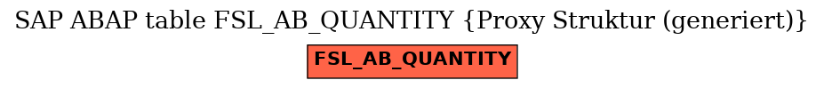 E-R Diagram for table FSL_AB_QUANTITY (Proxy Struktur (generiert))