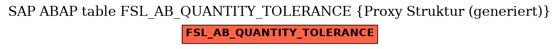 E-R Diagram for table FSL_AB_QUANTITY_TOLERANCE (Proxy Struktur (generiert))