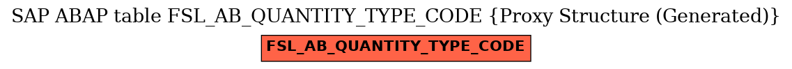 E-R Diagram for table FSL_AB_QUANTITY_TYPE_CODE (Proxy Structure (Generated))