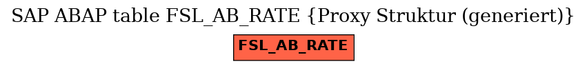 E-R Diagram for table FSL_AB_RATE (Proxy Struktur (generiert))