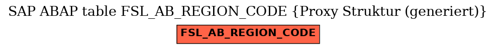 E-R Diagram for table FSL_AB_REGION_CODE (Proxy Struktur (generiert))