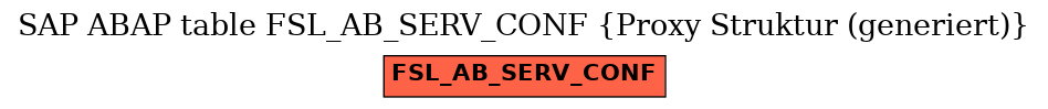 E-R Diagram for table FSL_AB_SERV_CONF (Proxy Struktur (generiert))