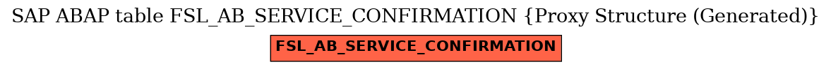 E-R Diagram for table FSL_AB_SERVICE_CONFIRMATION (Proxy Structure (Generated))