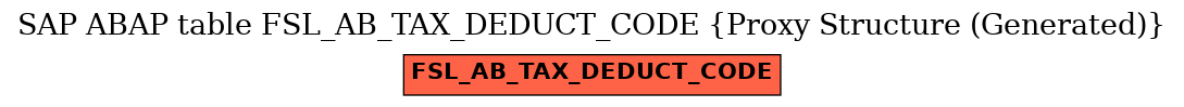 E-R Diagram for table FSL_AB_TAX_DEDUCT_CODE (Proxy Structure (Generated))