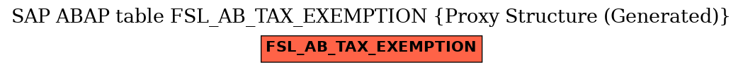 E-R Diagram for table FSL_AB_TAX_EXEMPTION (Proxy Structure (Generated))