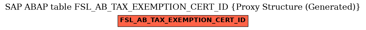 E-R Diagram for table FSL_AB_TAX_EXEMPTION_CERT_ID (Proxy Structure (Generated))
