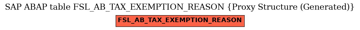 E-R Diagram for table FSL_AB_TAX_EXEMPTION_REASON (Proxy Structure (Generated))