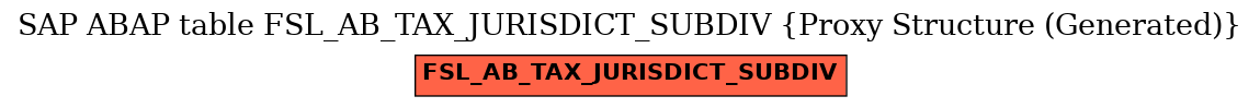 E-R Diagram for table FSL_AB_TAX_JURISDICT_SUBDIV (Proxy Structure (Generated))
