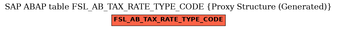 E-R Diagram for table FSL_AB_TAX_RATE_TYPE_CODE (Proxy Structure (Generated))