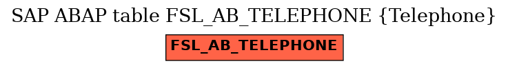 E-R Diagram for table FSL_AB_TELEPHONE (Telephone)