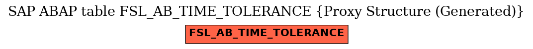 E-R Diagram for table FSL_AB_TIME_TOLERANCE (Proxy Structure (Generated))