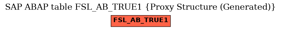 E-R Diagram for table FSL_AB_TRUE1 (Proxy Structure (Generated))