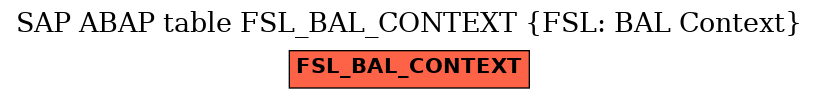 E-R Diagram for table FSL_BAL_CONTEXT (FSL: BAL Context)