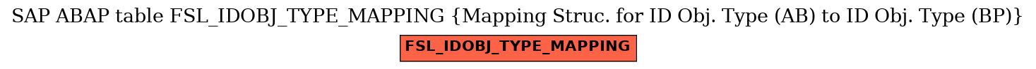 E-R Diagram for table FSL_IDOBJ_TYPE_MAPPING (Mapping Struc. for ID Obj. Type (AB) to ID Obj. Type (BP))