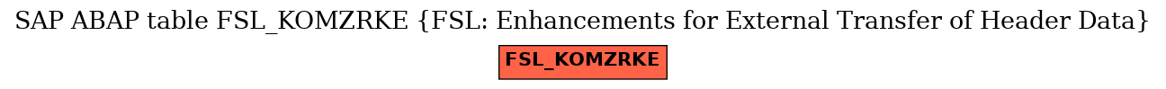 E-R Diagram for table FSL_KOMZRKE (FSL: Enhancements for External Transfer of Header Data)