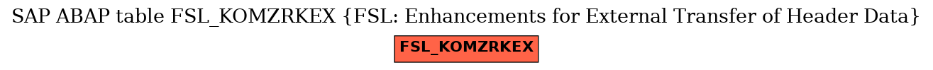 E-R Diagram for table FSL_KOMZRKEX (FSL: Enhancements for External Transfer of Header Data)