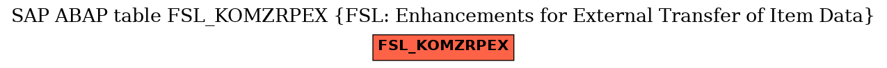 E-R Diagram for table FSL_KOMZRPEX (FSL: Enhancements for External Transfer of Item Data)