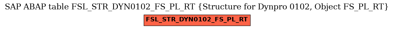 E-R Diagram for table FSL_STR_DYN0102_FS_PL_RT (Structure for Dynpro 0102, Object FS_PL_RT)